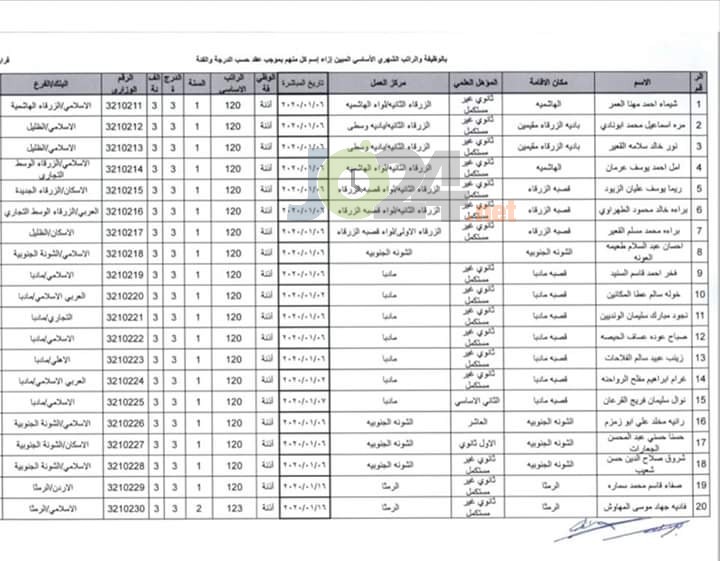 ارقام وزارية للتعيينات الجديدة في التربية - أسماء