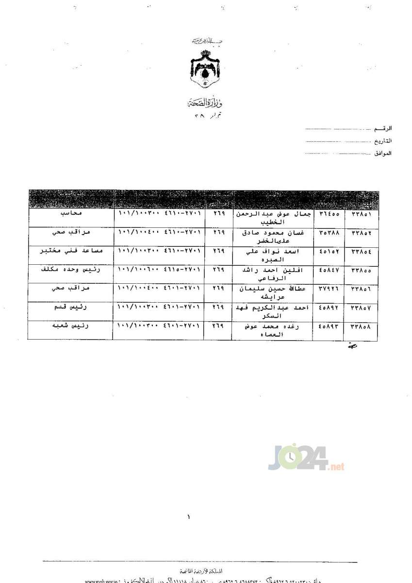 ترفيعات جوازية في وزارة الصحة - اسماء 