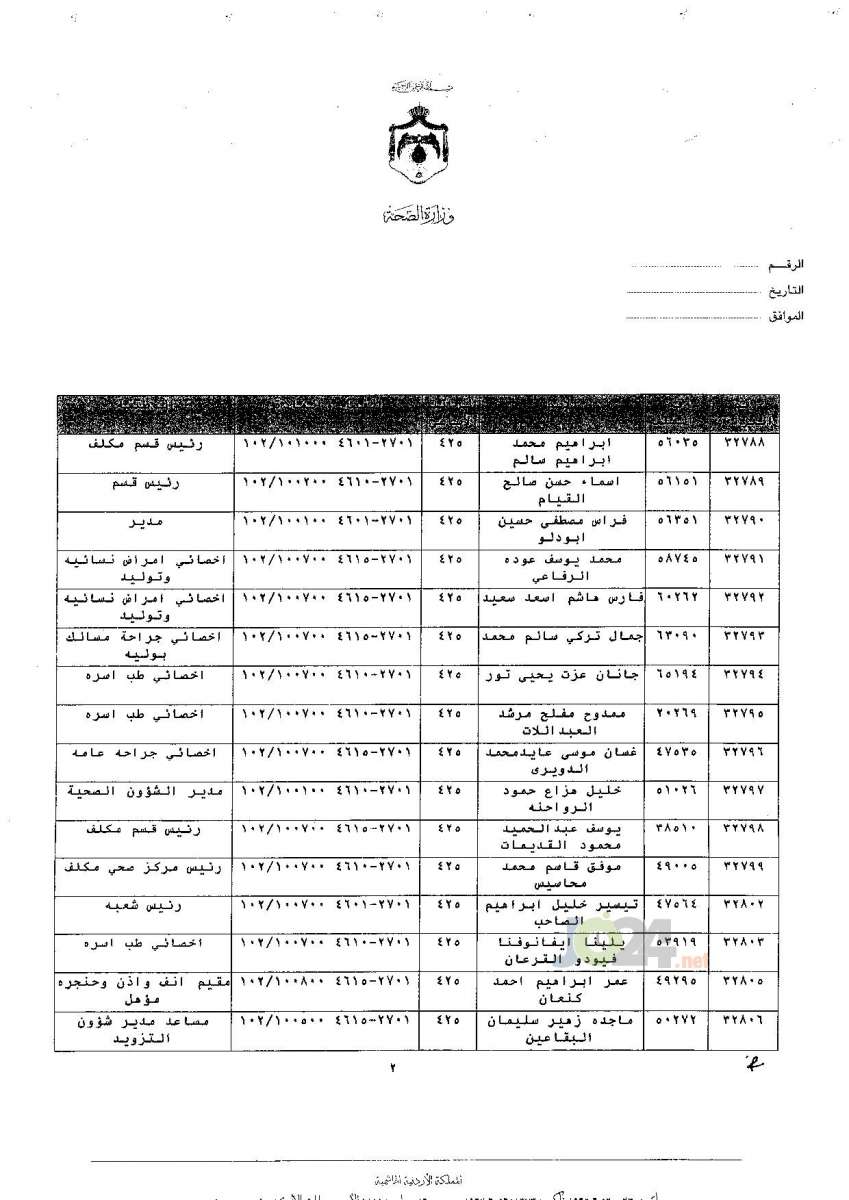 ترفيعات جوازية في وزارة الصحة - اسماء 