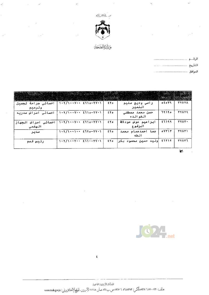 ترفيعات جوازية في وزارة الصحة - اسماء 