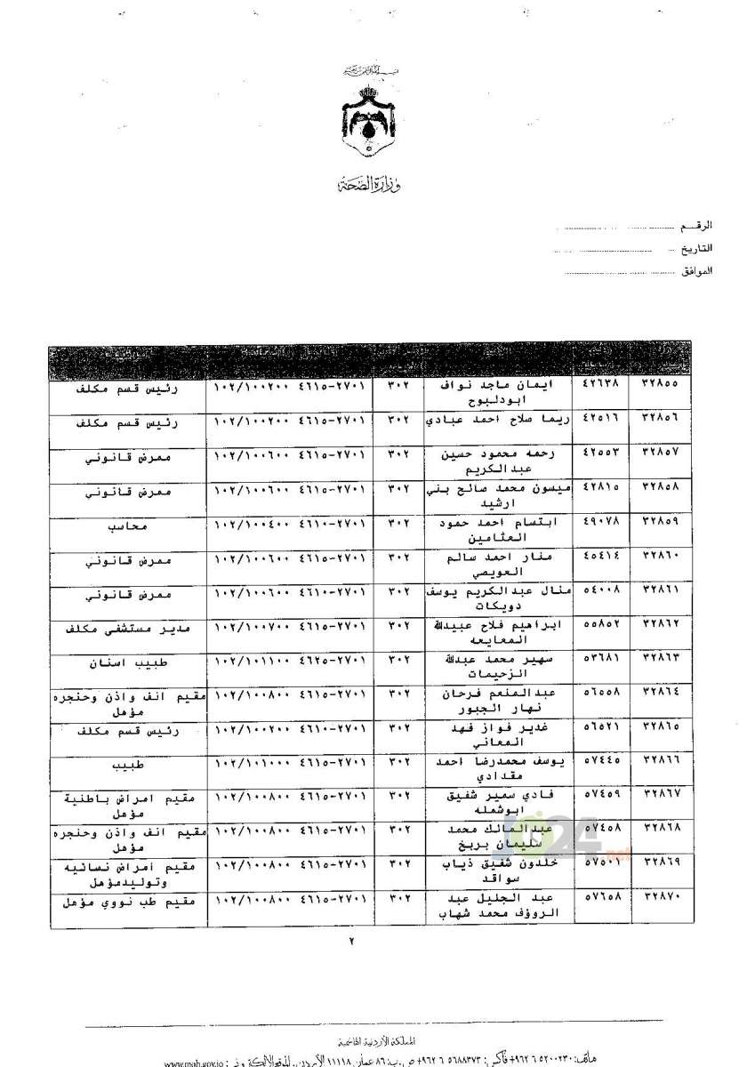 ترفيعات جوازية في وزارة الصحة - اسماء 