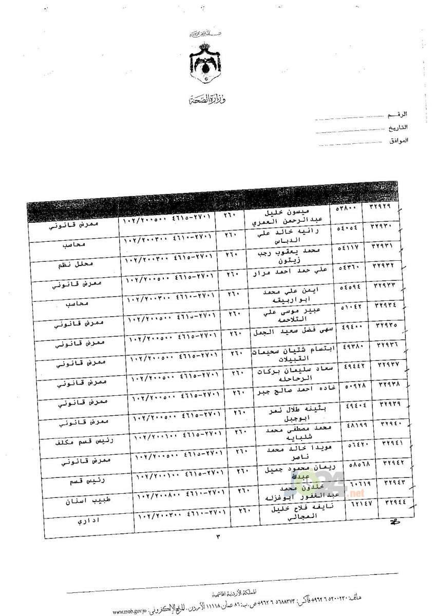 ترفيعات جوازية في وزارة الصحة - اسماء 