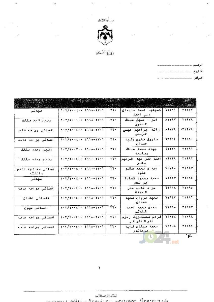 ترفيعات جوازية في وزارة الصحة - اسماء 