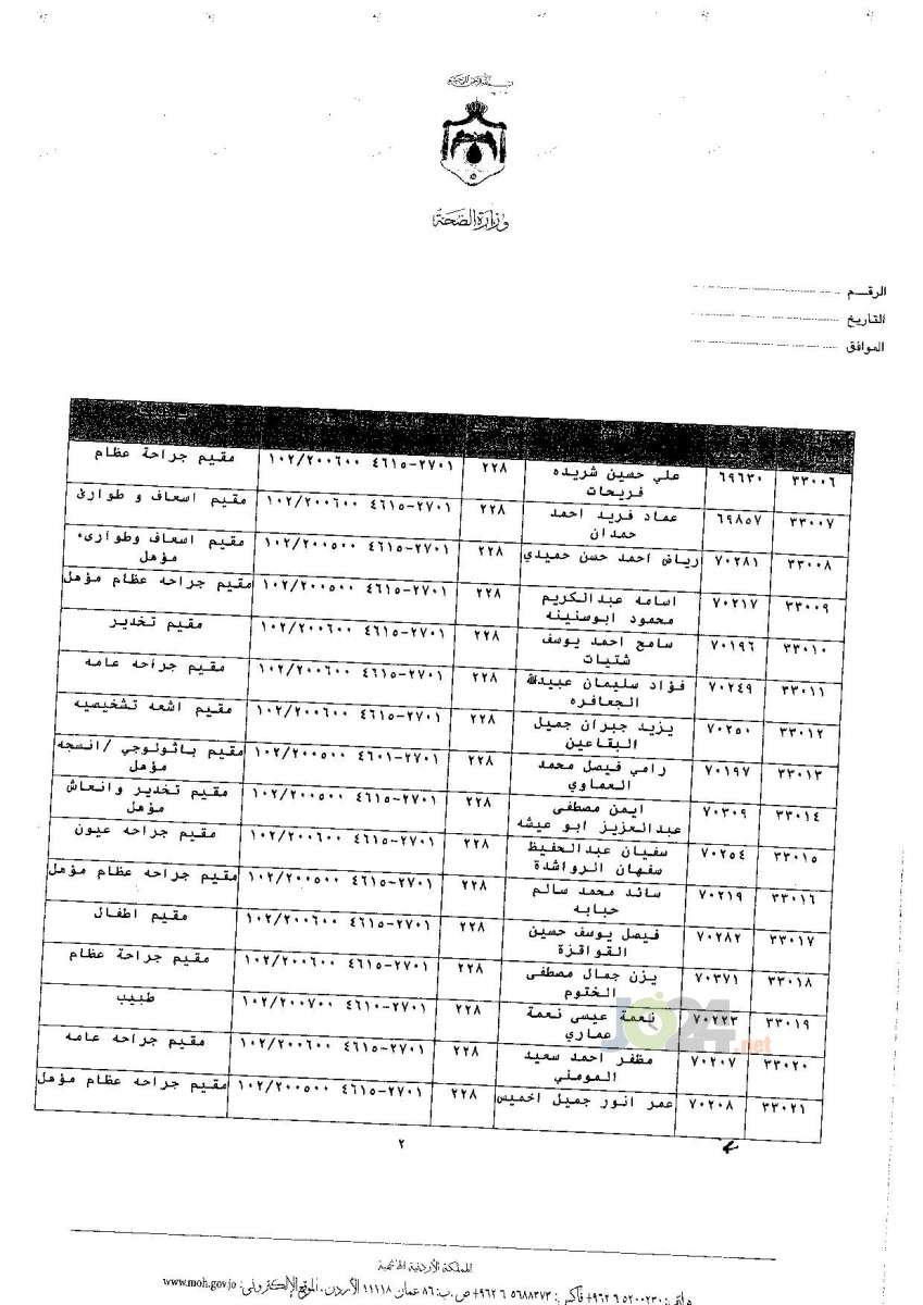 ترفيعات جوازية في وزارة الصحة - اسماء 