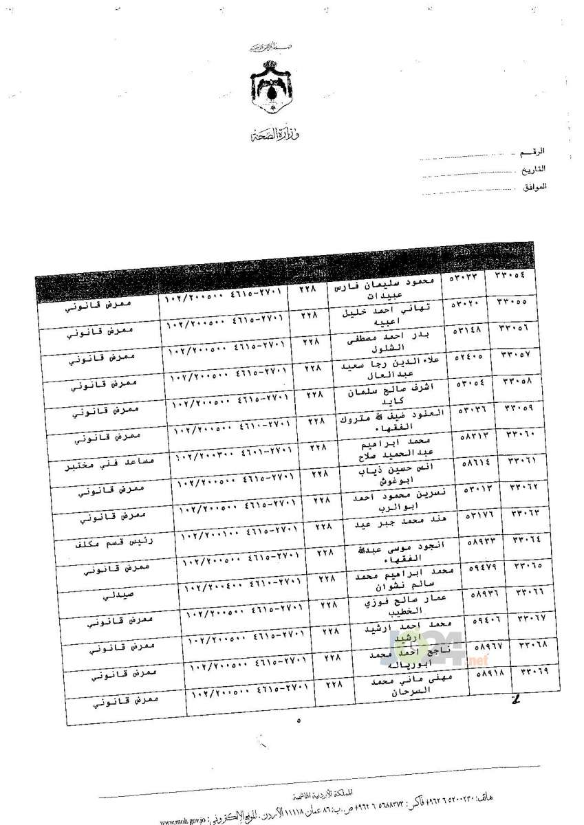 ترفيعات جوازية في وزارة الصحة - اسماء 