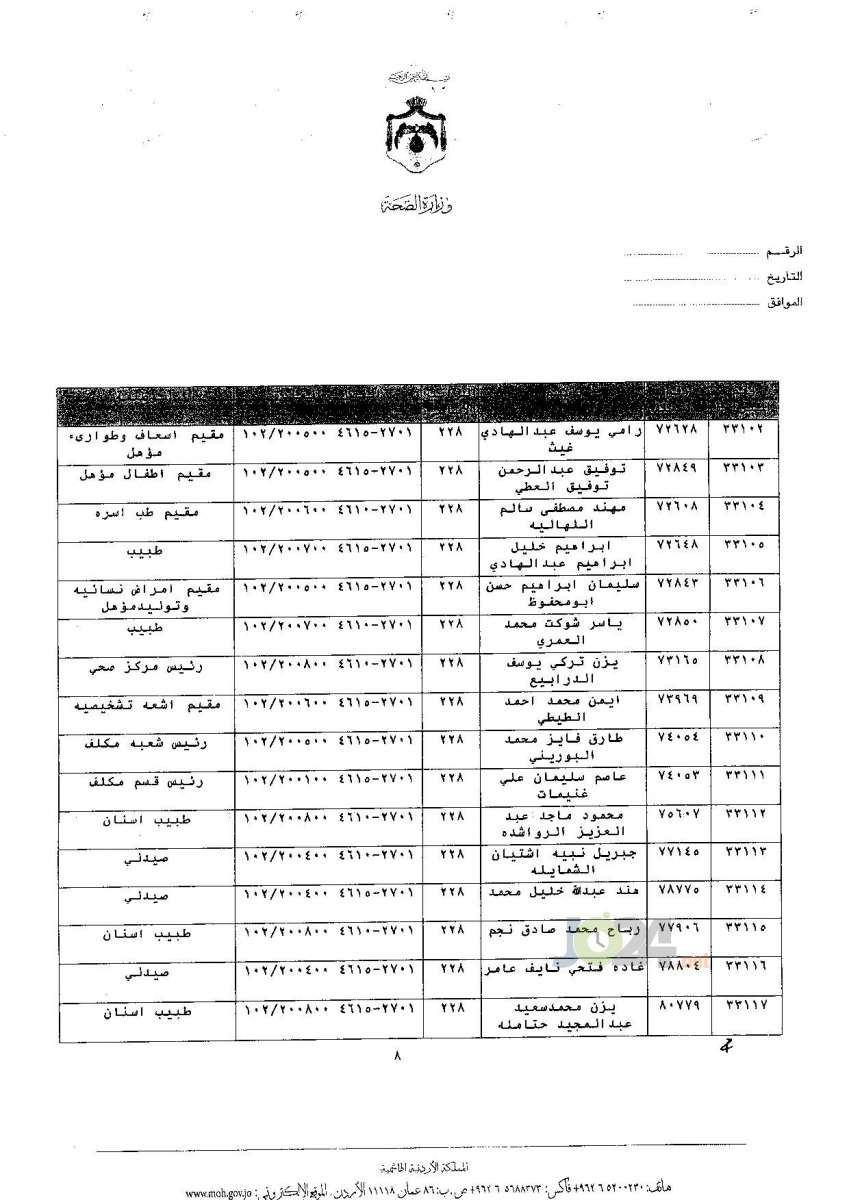 ترفيعات جوازية في وزارة الصحة - اسماء 