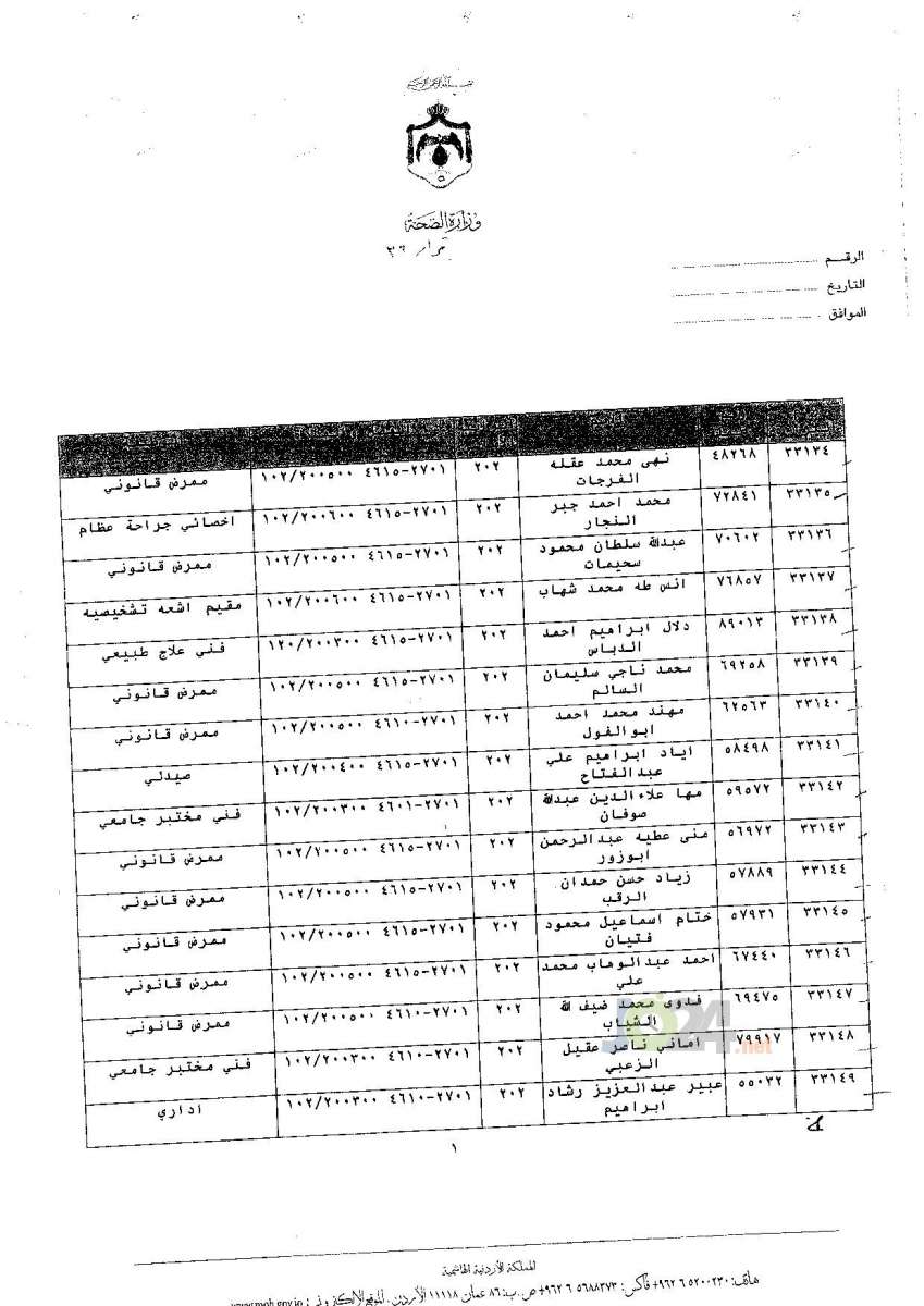 ترفيعات جوازية في وزارة الصحة - اسماء 