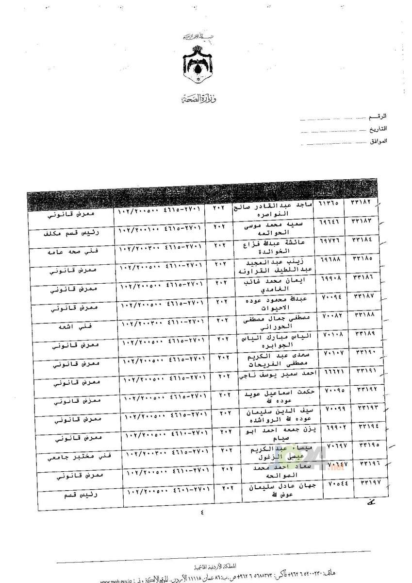 ترفيعات جوازية في وزارة الصحة - اسماء 