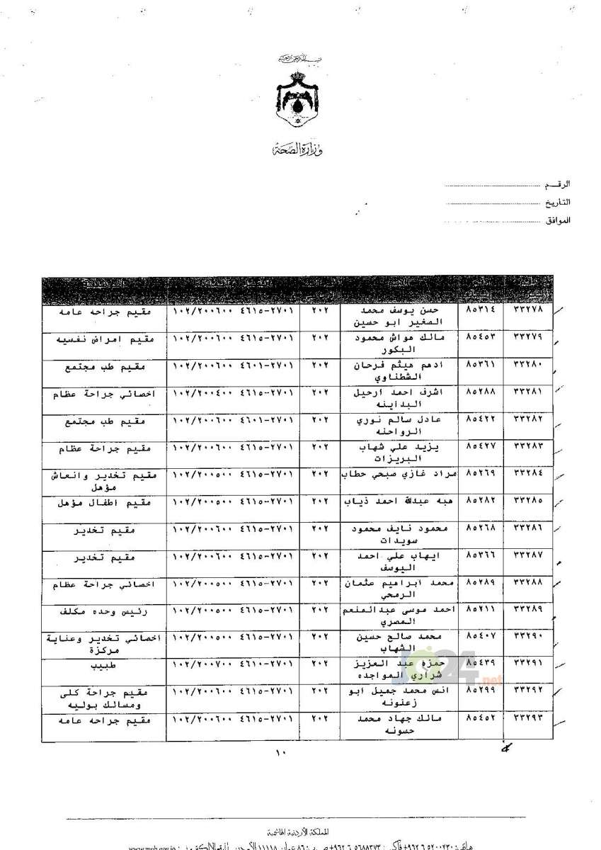 ترفيعات جوازية في وزارة الصحة - اسماء 