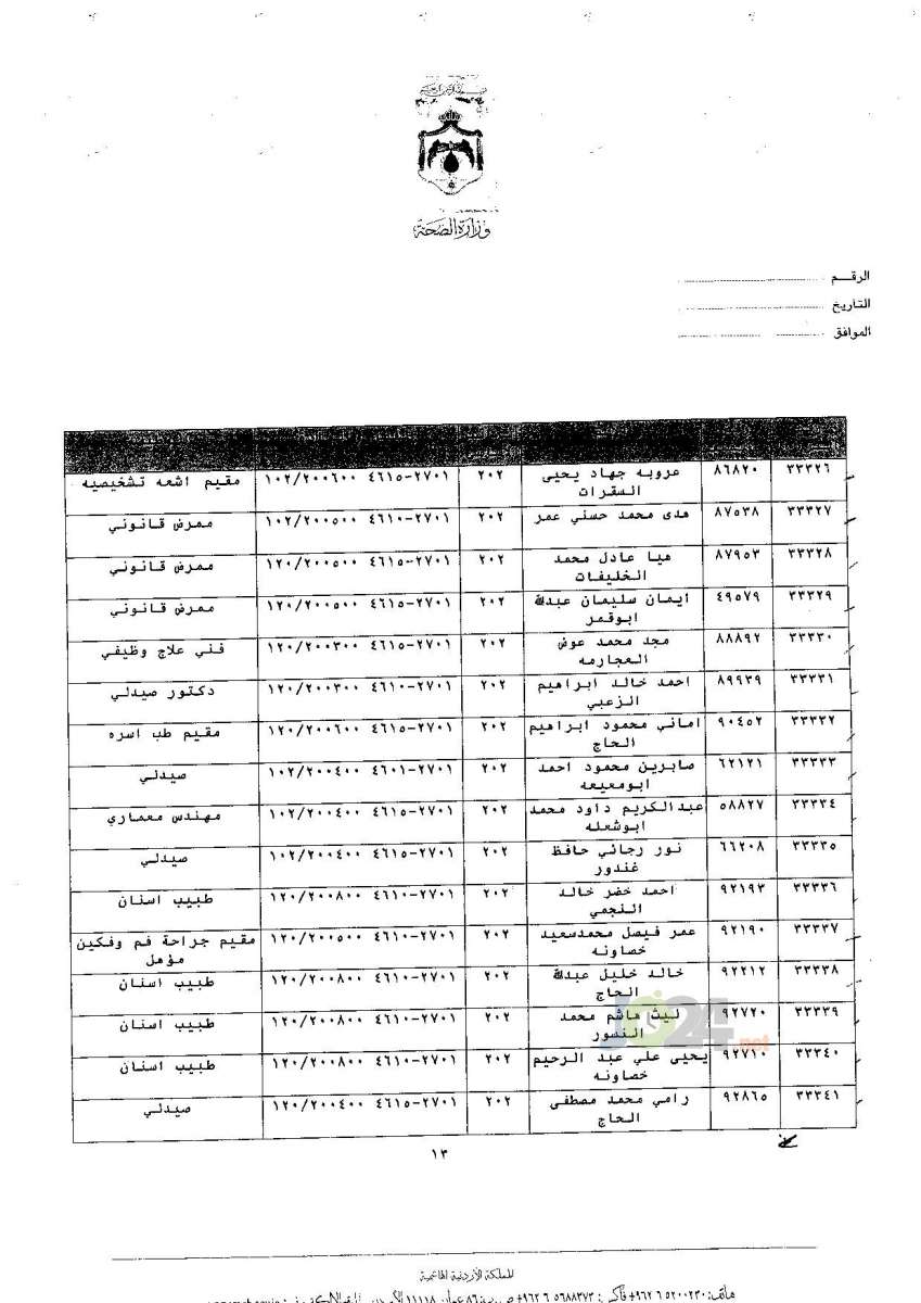 ترفيعات جوازية في وزارة الصحة - اسماء 