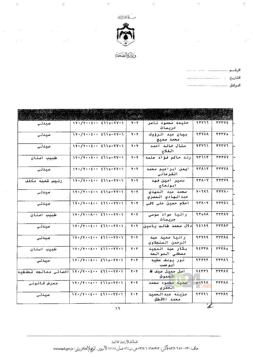 ترفيعات جوازية في وزارة الصحة - اسماء 