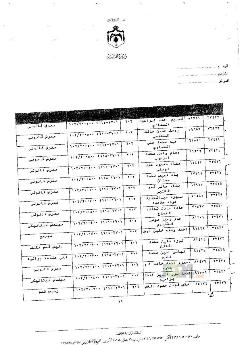 ترفيعات جوازية في وزارة الصحة - اسماء 