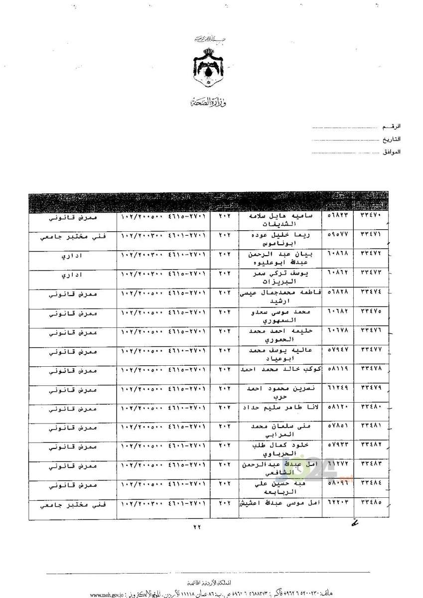 ترفيعات جوازية في وزارة الصحة - اسماء 