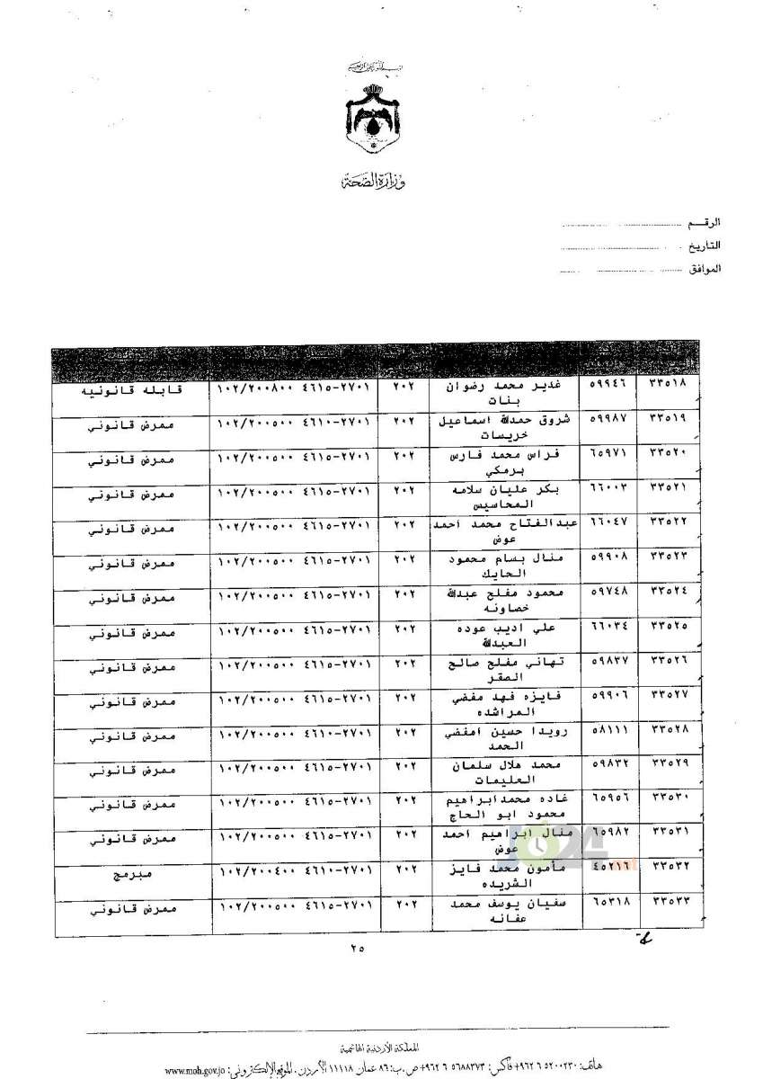 ترفيعات جوازية في وزارة الصحة - اسماء 