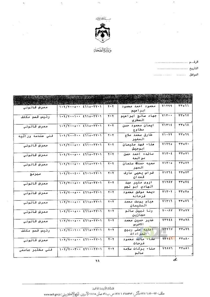 ترفيعات جوازية في وزارة الصحة - اسماء 