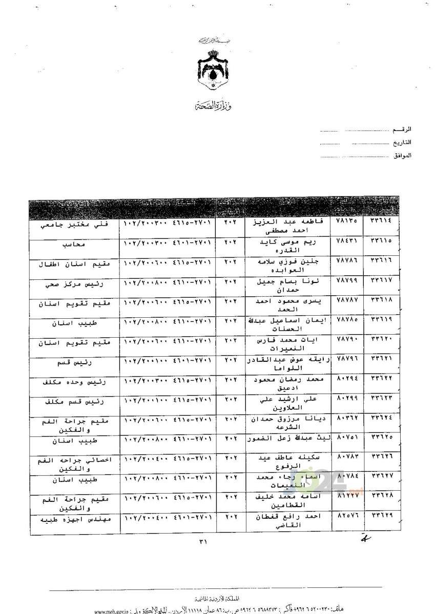 ترفيعات جوازية في وزارة الصحة - اسماء 