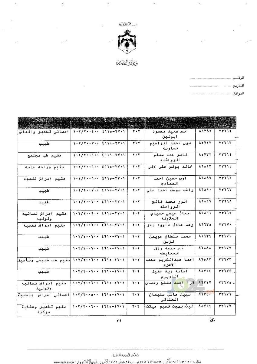 ترفيعات جوازية في وزارة الصحة - اسماء 