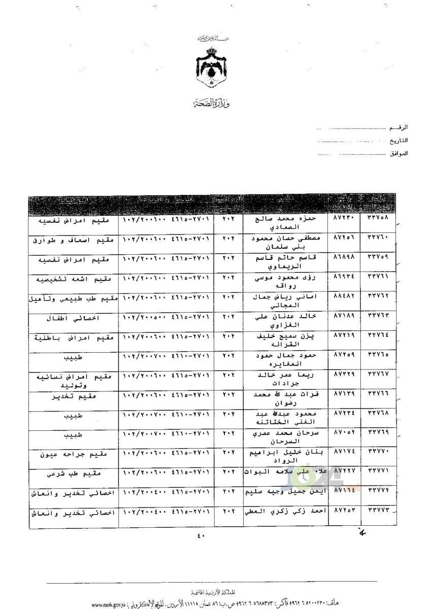 ترفيعات جوازية في وزارة الصحة - اسماء 