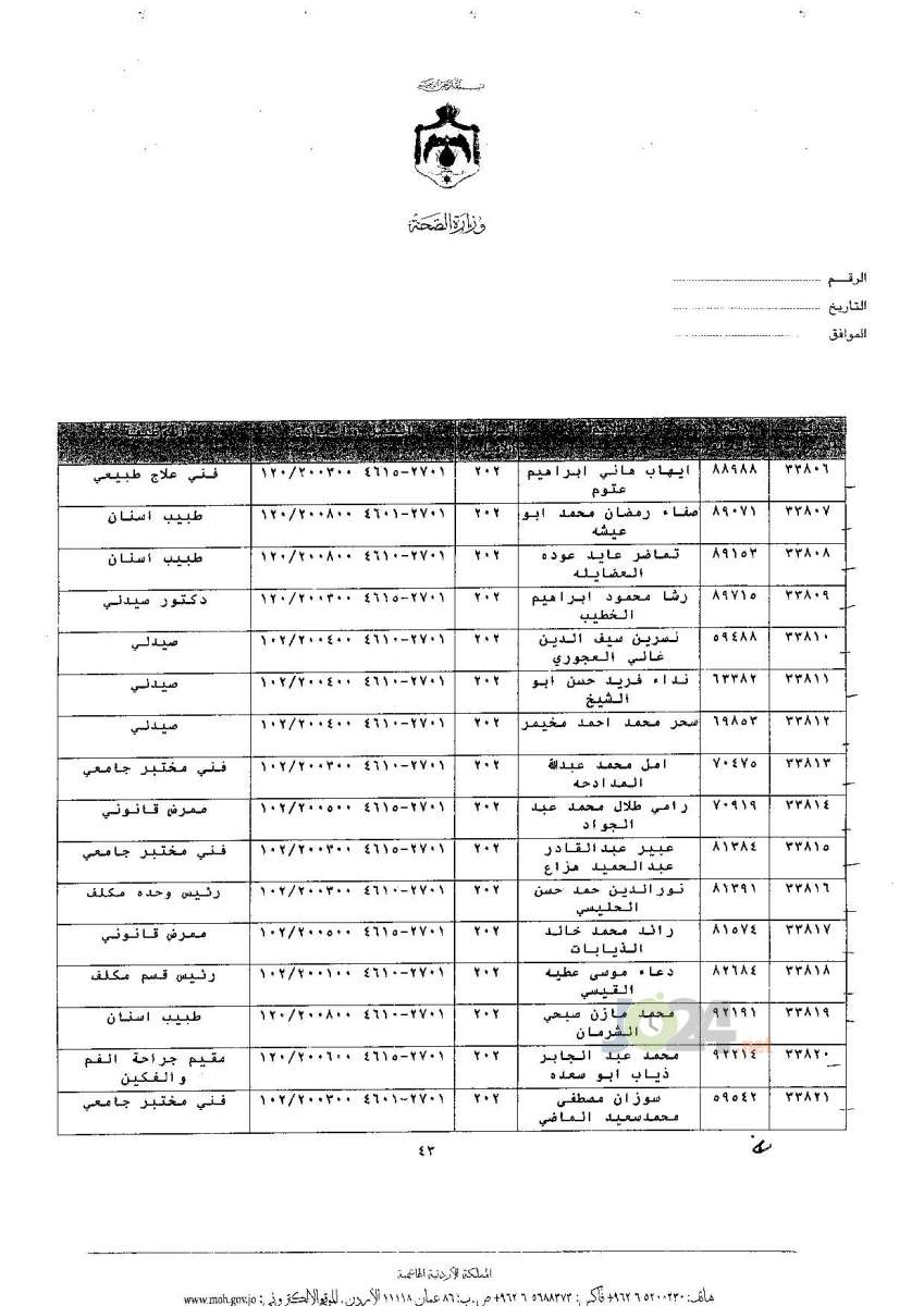 ترفيعات جوازية في وزارة الصحة - اسماء 