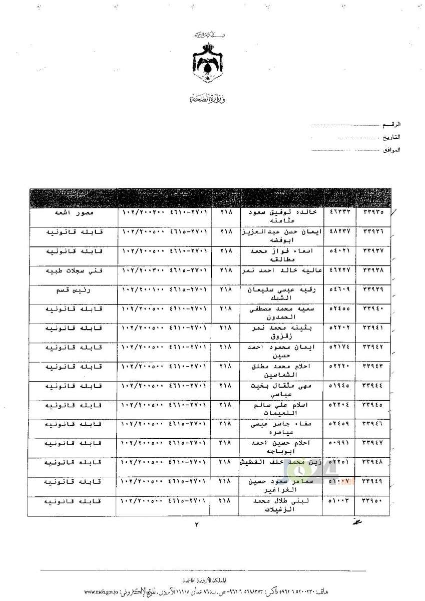 ترفيعات جوازية في وزارة الصحة - اسماء 