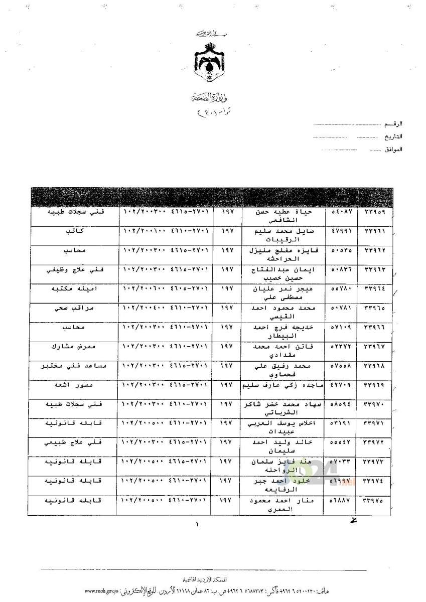 ترفيعات جوازية في وزارة الصحة - اسماء 