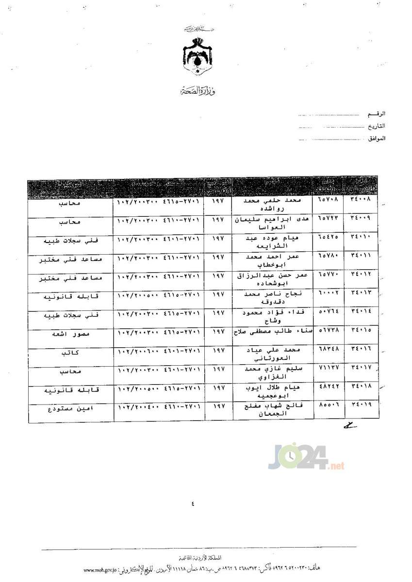 ترفيعات جوازية في وزارة الصحة - اسماء 