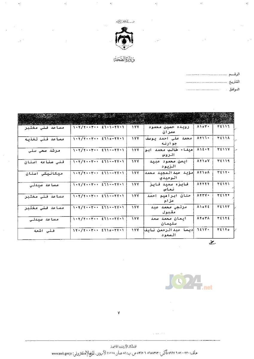 ترفيعات جوازية في وزارة الصحة - اسماء 