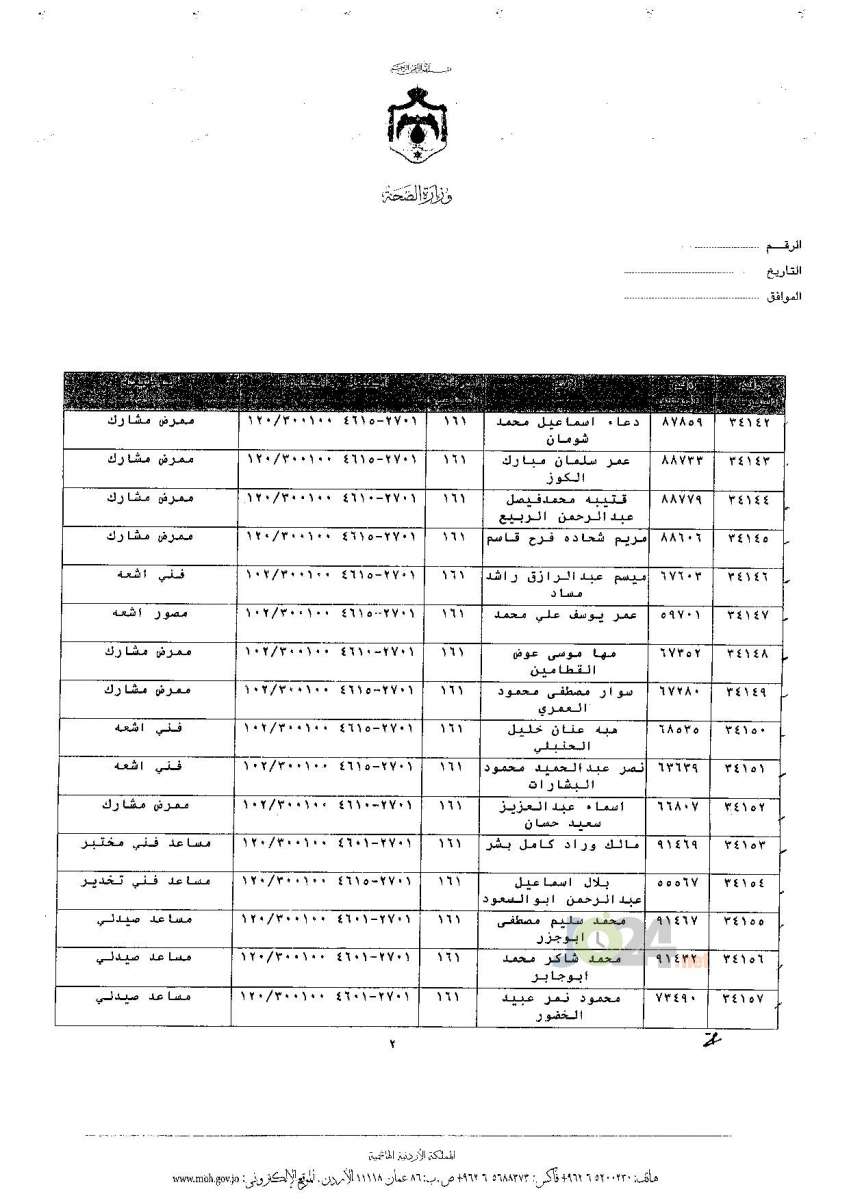 ترفيعات جوازية في وزارة الصحة - اسماء 