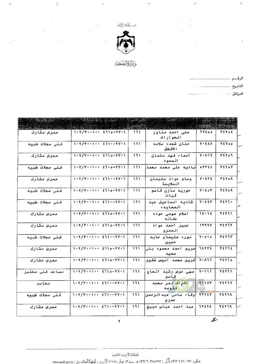 ترفيعات جوازية في وزارة الصحة - اسماء 