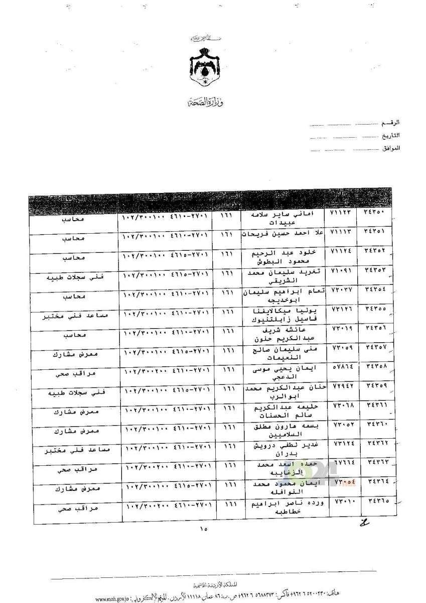 ترفيعات جوازية في وزارة الصحة - اسماء 