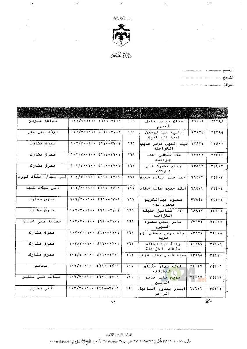 ترفيعات جوازية في وزارة الصحة - اسماء 