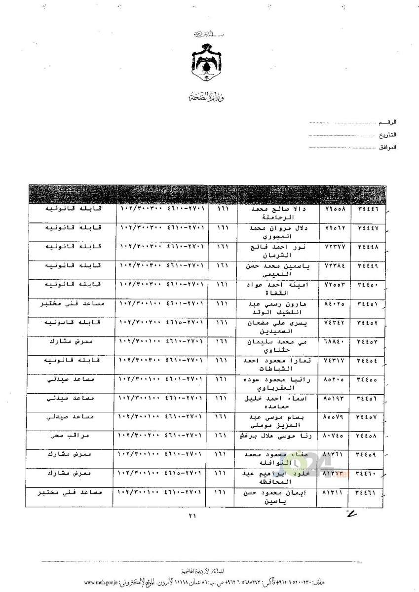 ترفيعات جوازية في وزارة الصحة - اسماء 