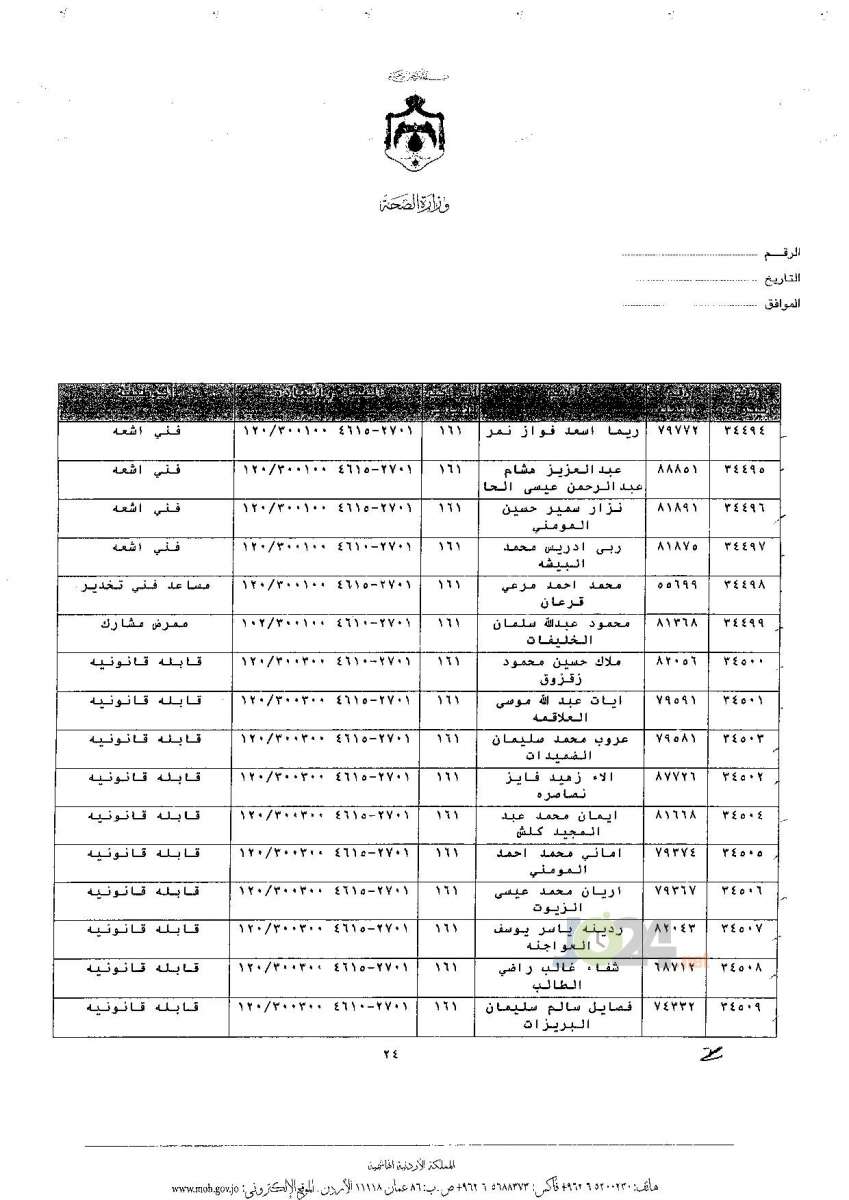 ترفيعات جوازية في وزارة الصحة - اسماء 