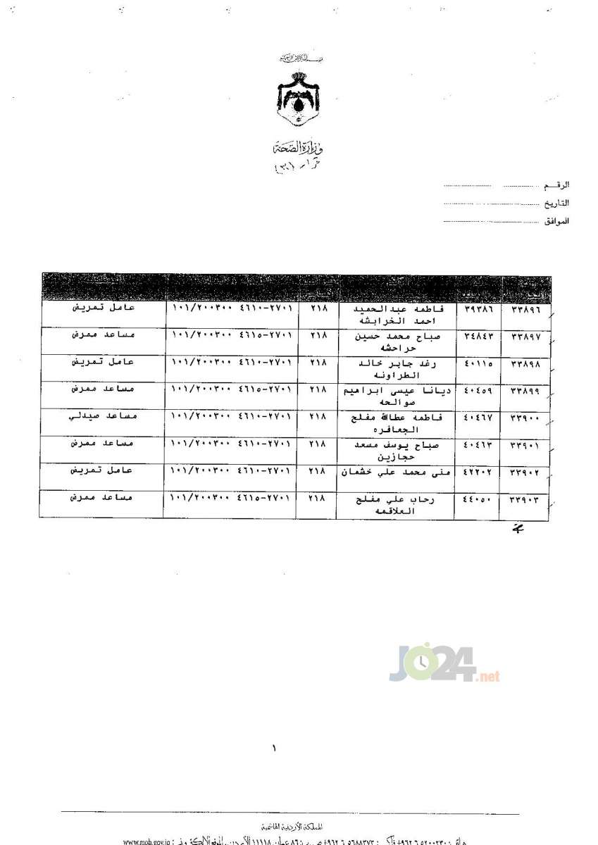 ترفيعات جوازية في وزارة الصحة - اسماء 