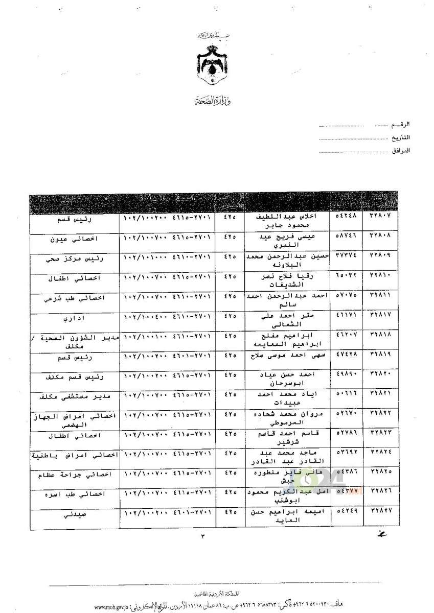 ترفيعات جوازية في وزارة الصحة - اسماء 