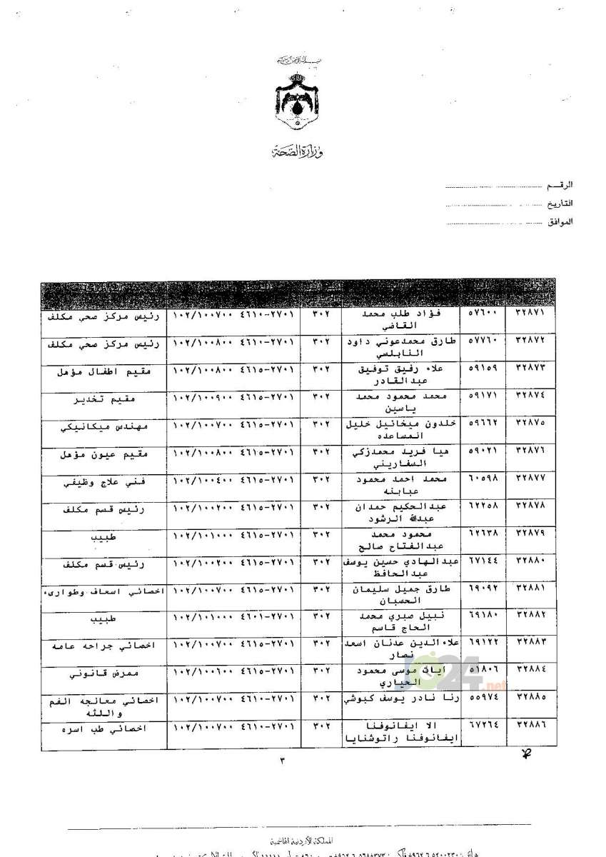 ترفيعات جوازية في وزارة الصحة - اسماء 