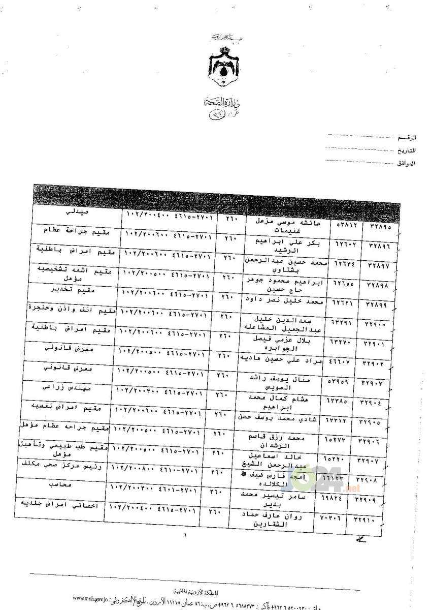 ترفيعات جوازية في وزارة الصحة - اسماء 