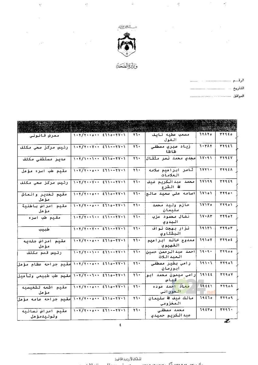 ترفيعات جوازية في وزارة الصحة - اسماء 