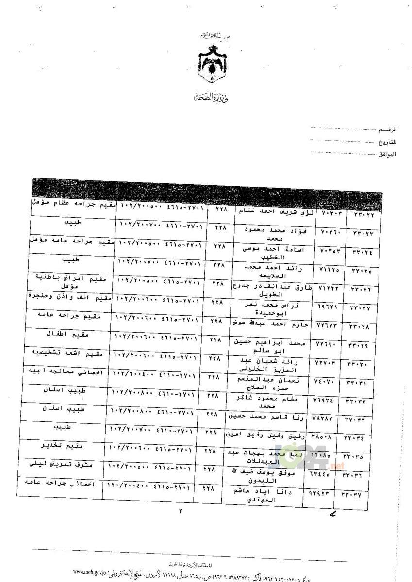 ترفيعات جوازية في وزارة الصحة - اسماء 