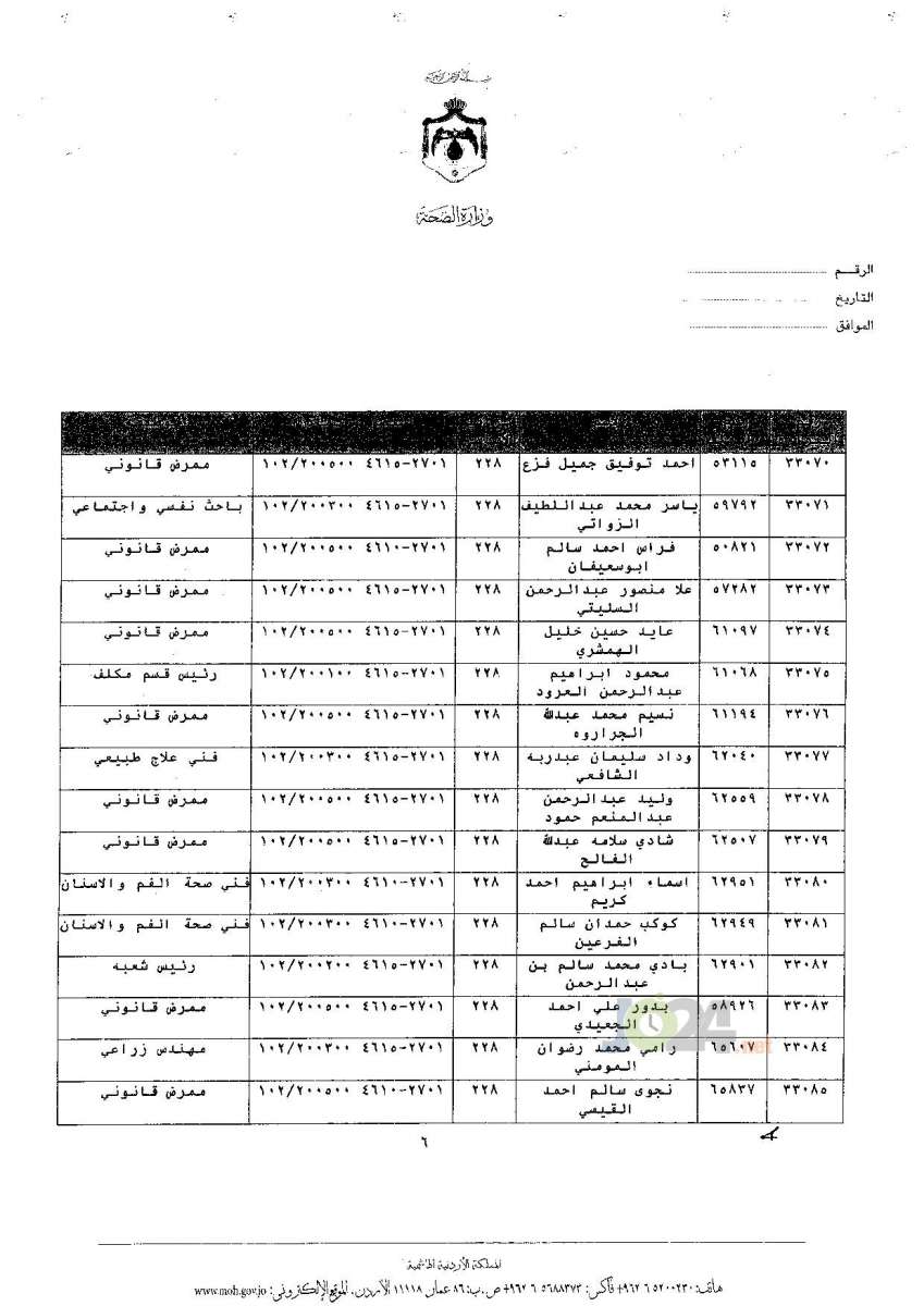 ترفيعات جوازية في وزارة الصحة - اسماء 