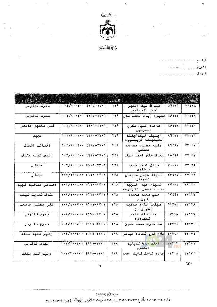 ترفيعات جوازية في وزارة الصحة - اسماء 