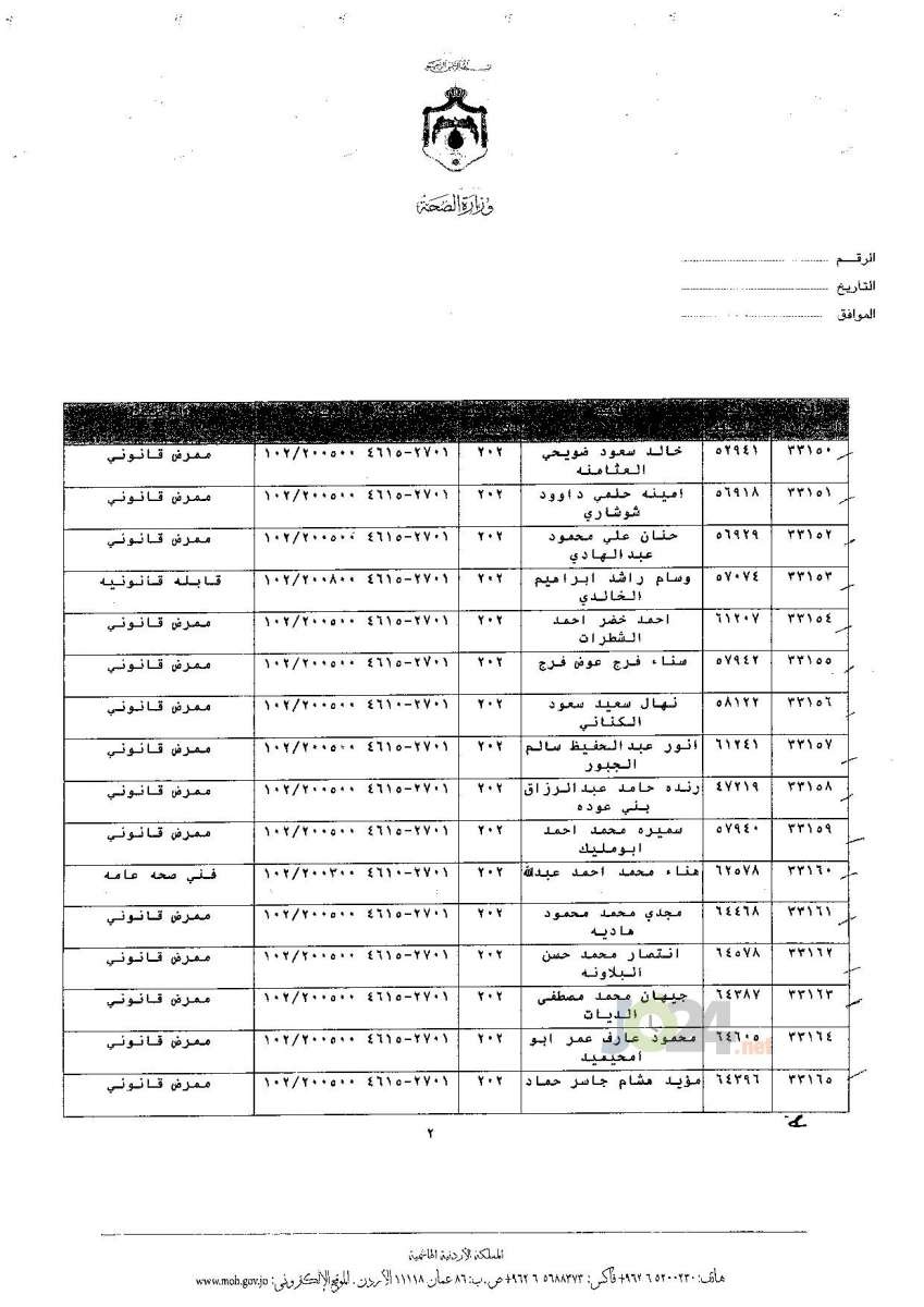 ترفيعات جوازية في وزارة الصحة - اسماء 