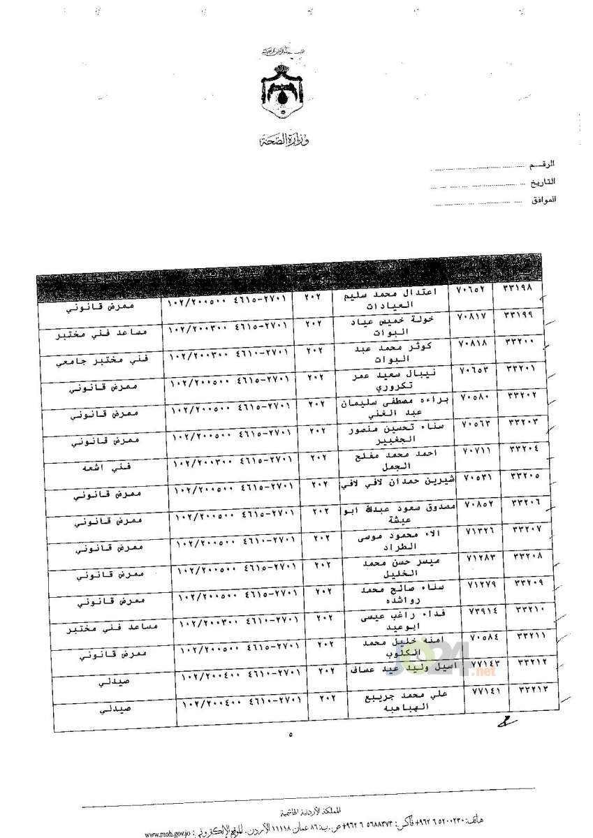 ترفيعات جوازية في وزارة الصحة - اسماء 