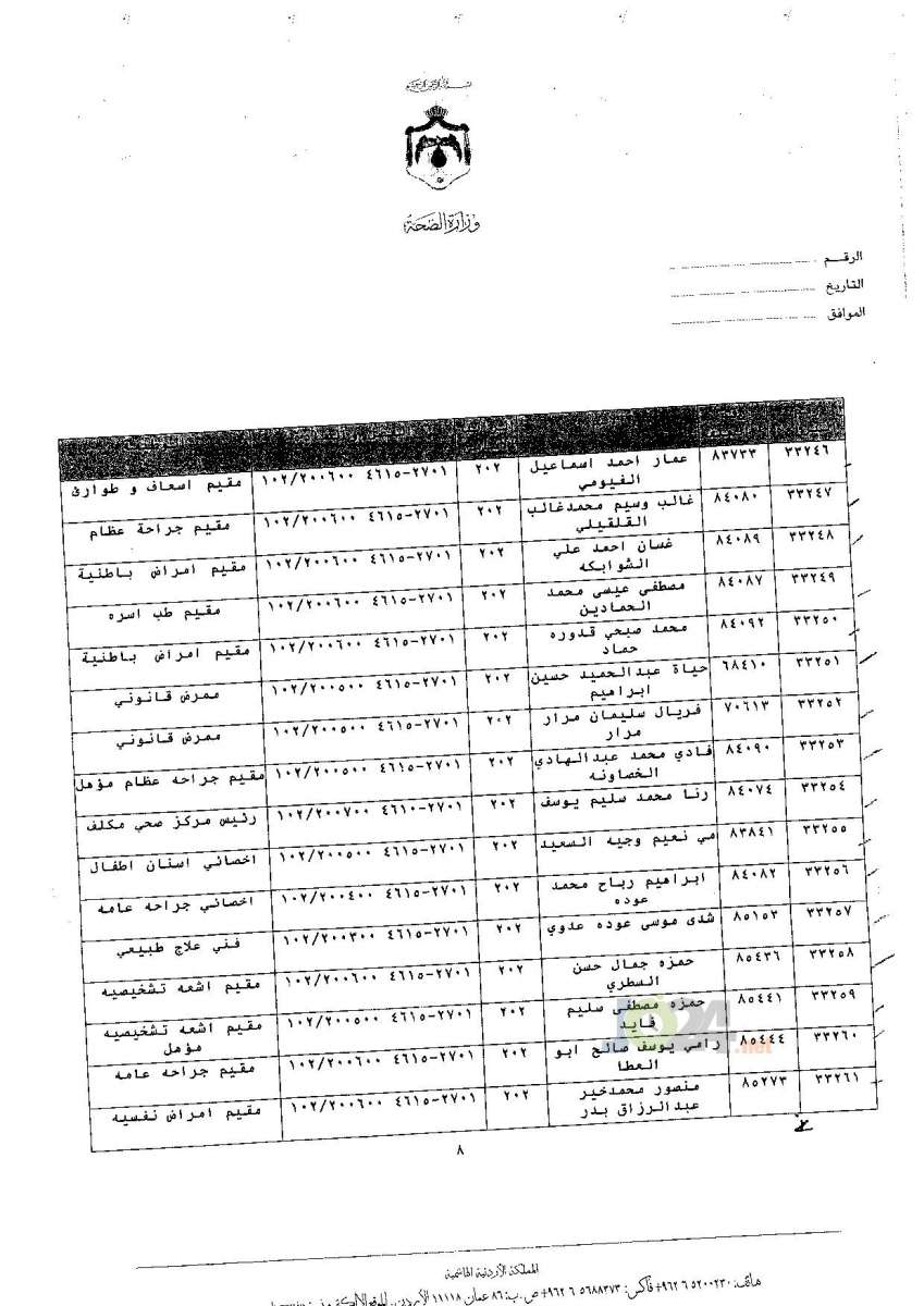 ترفيعات جوازية في وزارة الصحة - اسماء 