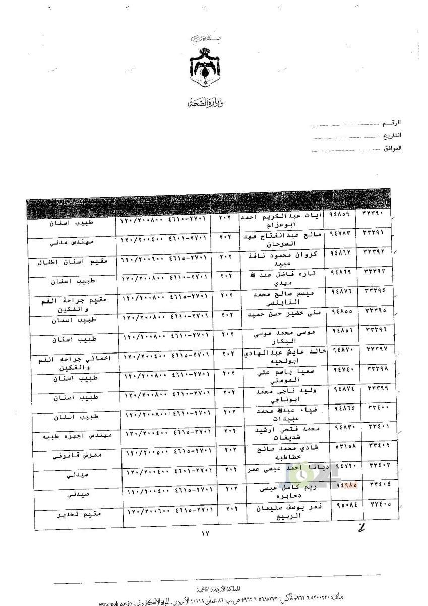 ترفيعات جوازية في وزارة الصحة - اسماء 