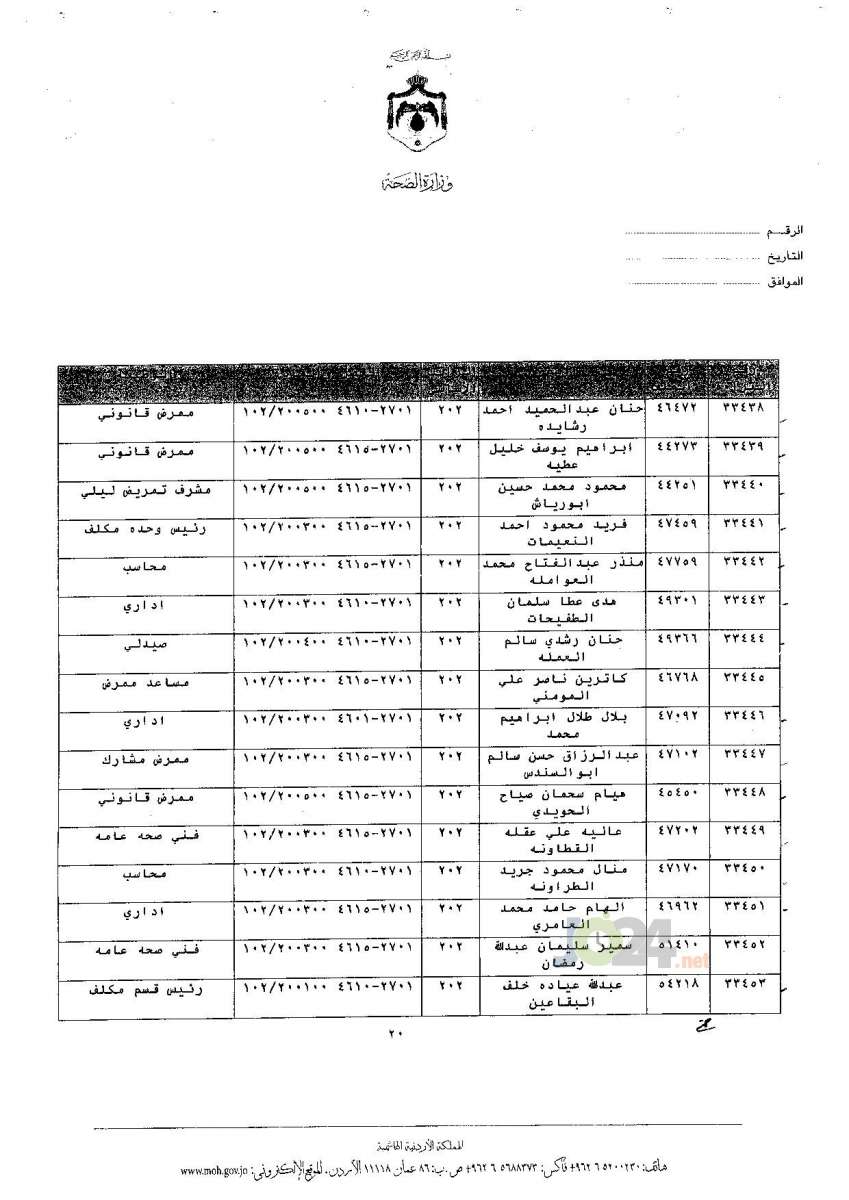 ترفيعات جوازية في وزارة الصحة - اسماء 