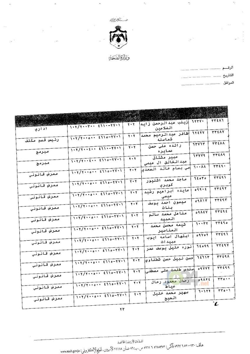 ترفيعات جوازية في وزارة الصحة - اسماء 