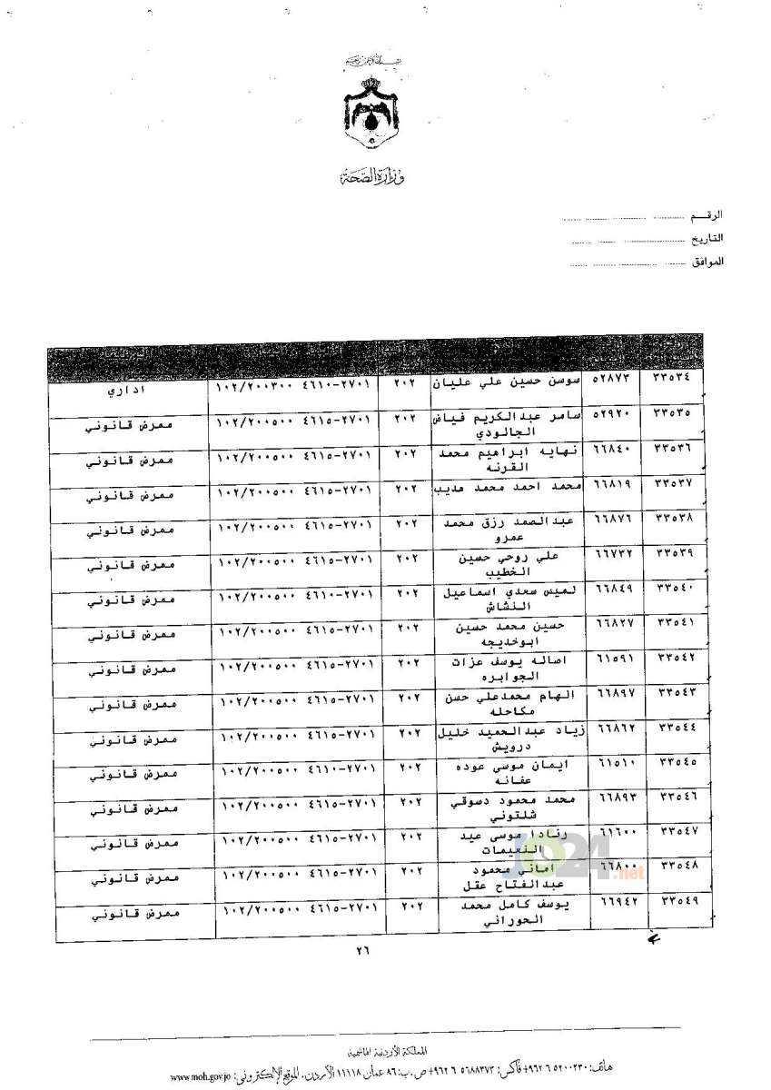 ترفيعات جوازية في وزارة الصحة - اسماء 