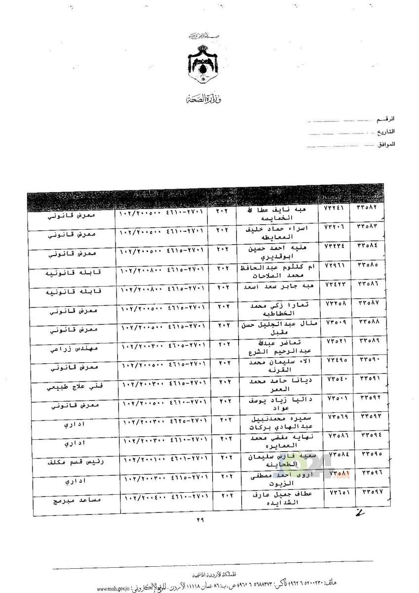 ترفيعات جوازية في وزارة الصحة - اسماء 