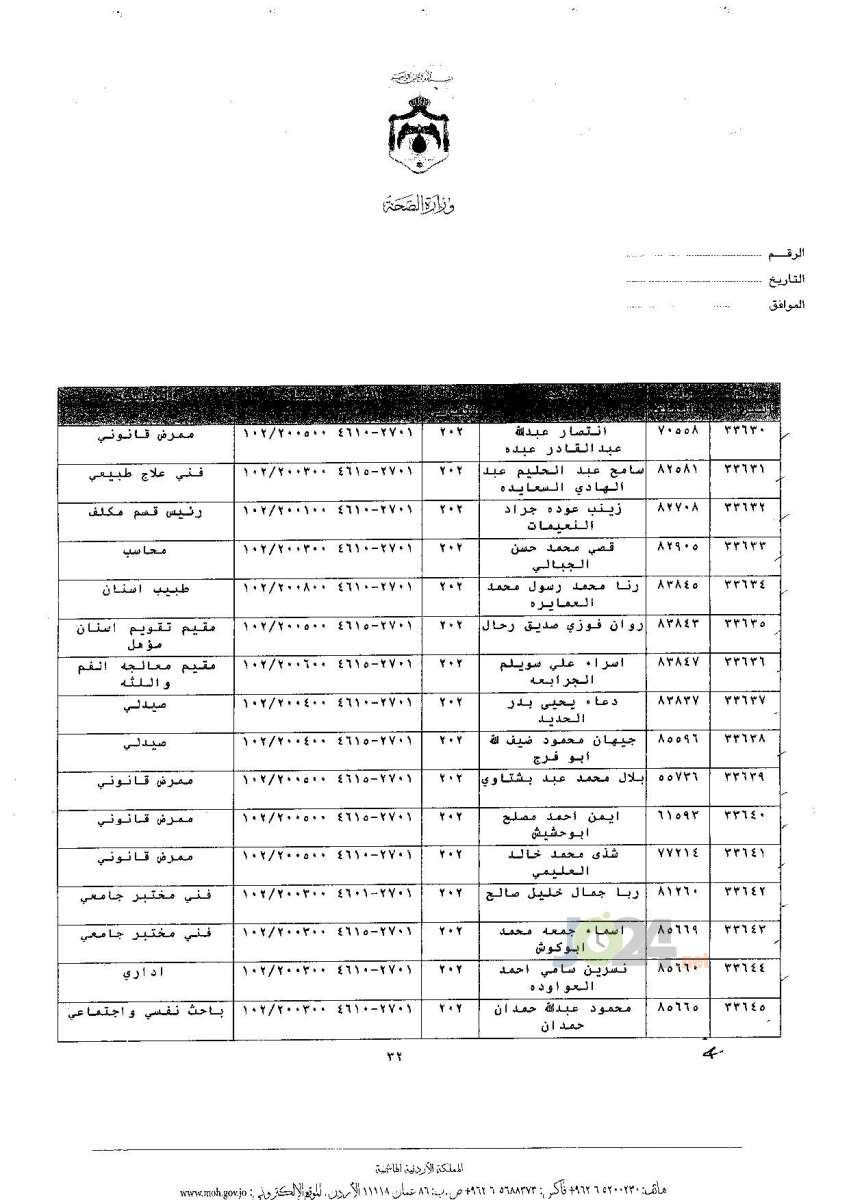 ترفيعات جوازية في وزارة الصحة - اسماء 